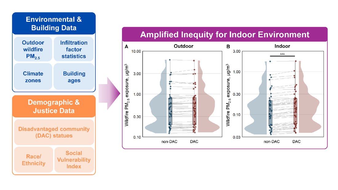 Research figure